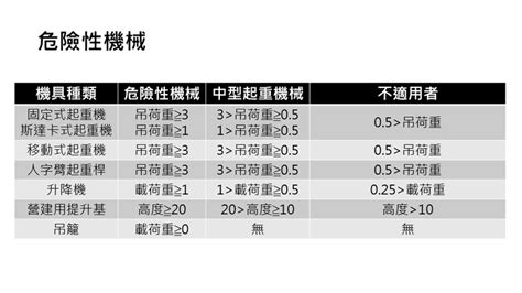 室內通道寬度|職業安全衛生設施規則第30～40條通路 － 2024最新全國法規資料。